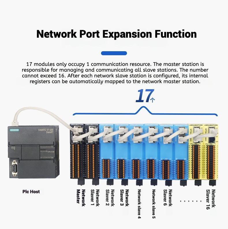 Modbus TCP/IP Remote IO AMSAMOTION