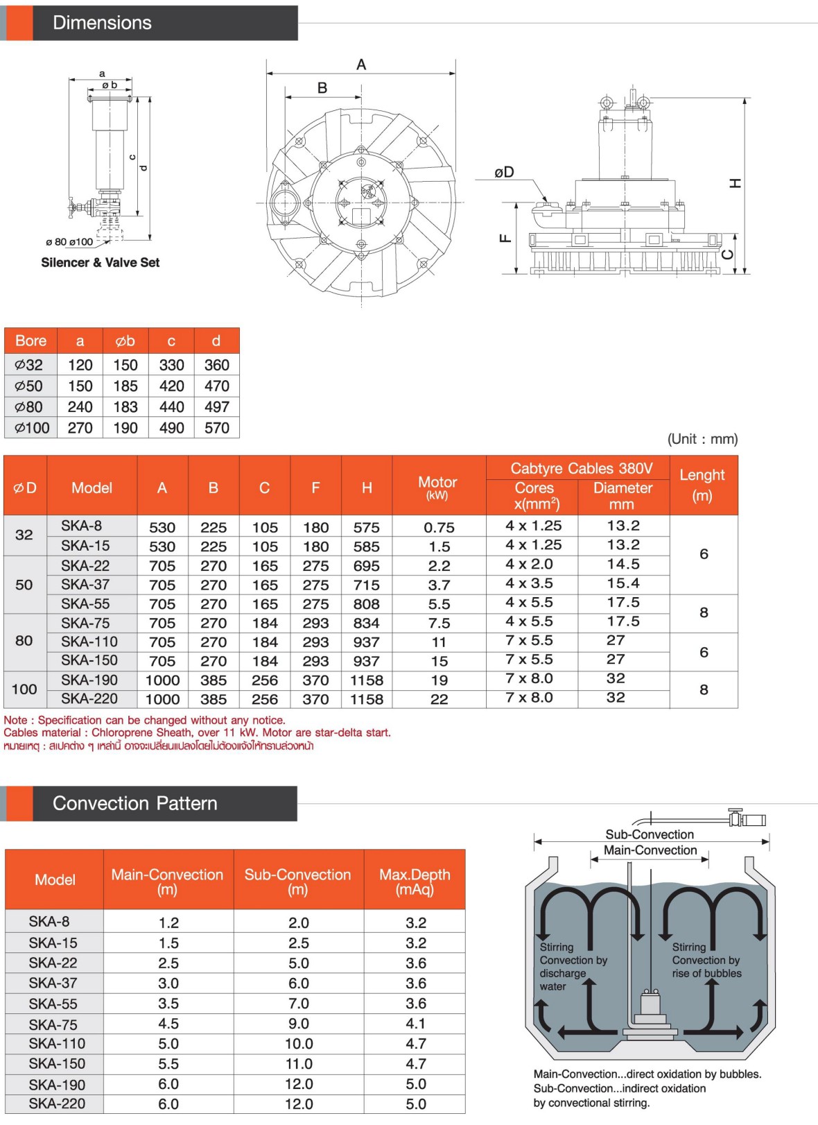 การติดตั้งเครื่องเติมอากาศใต้น้ำ