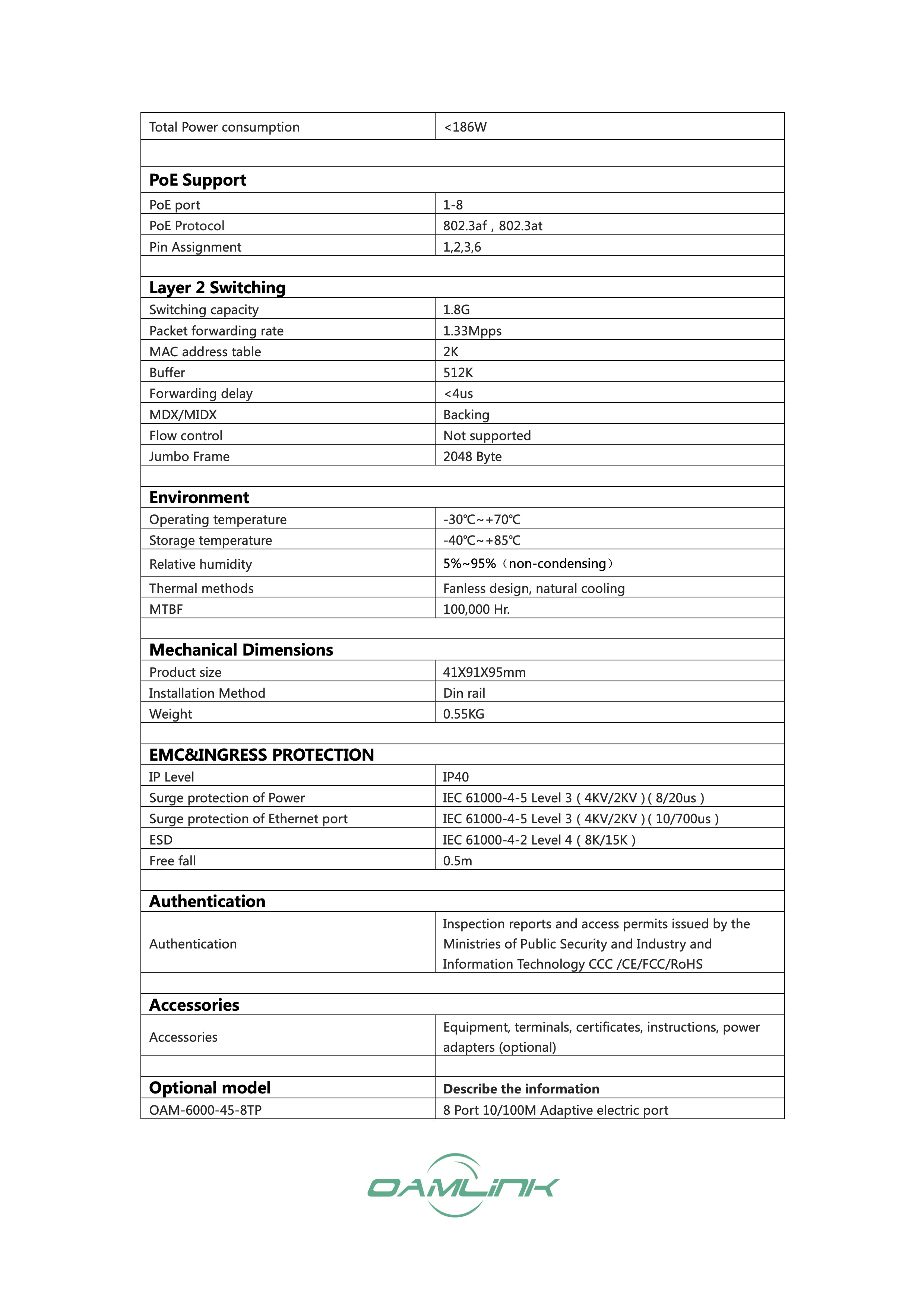 สวิตช์ฮับเกรดอุตสาหกรรม 8 Port /Use DIN Rial installation/12~58VDC (CE,FC,RoHs Certificate)