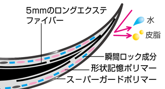 (ชมพูเข้ม Long Up #ดำ) Kiss me Heroine Make Long Up Mascara Super Waterproof #Black มาสคาร่าสีดำ สูตรเพื่อขนตายาวขึ้นและงอน กันน้ำแบบ super