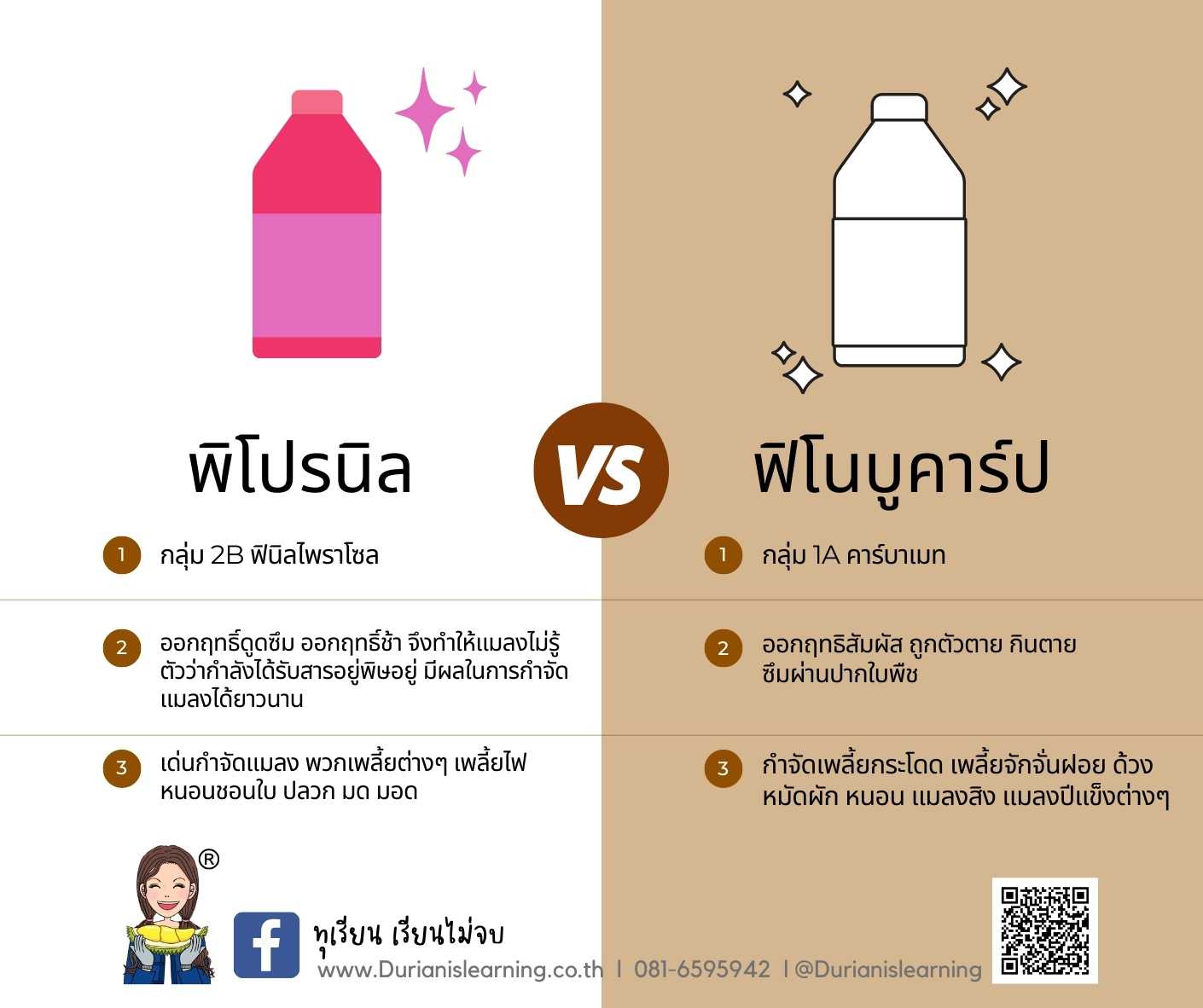 ซิดบัค พิโปรนิล+ฟิโนบูคาร์ป ยาบวก2กลุ่ม 2B+1A คลอบคลุม สัมผัสและดูดซึม เพลี้ย หนอน ลดการดื้อยา