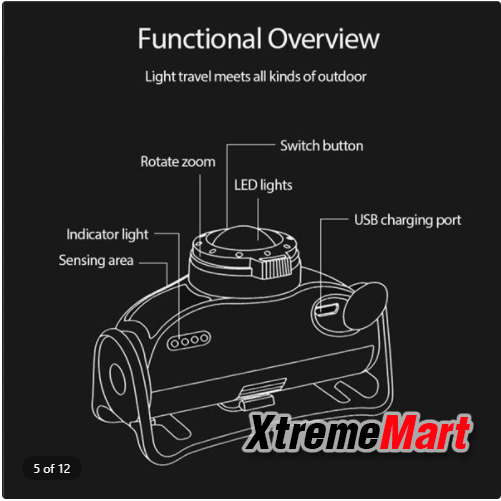 ไฟฉายคาดหัวซูมได้ หลอด LED XM-L2 + Red LED x 2 มีระบบมือโบกเปิด-ปิด USB Rechargeable Mini Headlight (ชุดละ)