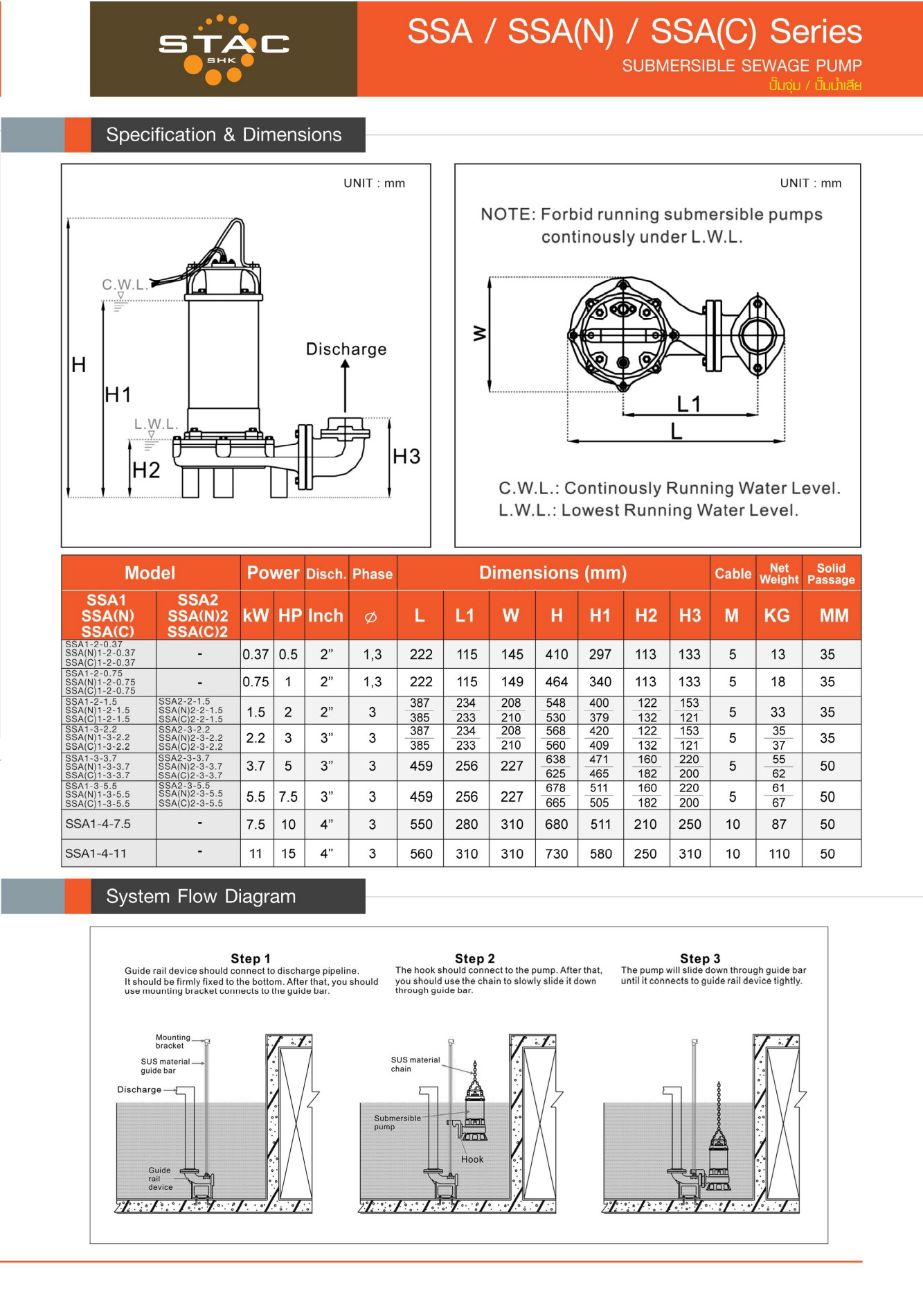 ปั้มสูบน้ำเสียใบพัด Votex