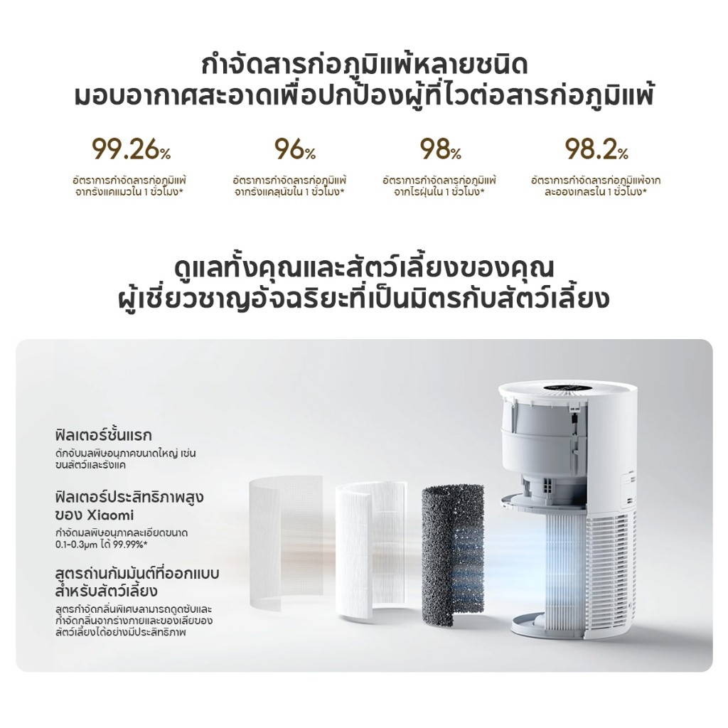 รุ่นล่าสุด Xiaomi Smart Pet Care Air Purifier ระบบกรองสามชั้น ขจัดกลิ่นสัตว์เลี้ยง กำจัดขนและรังแค
