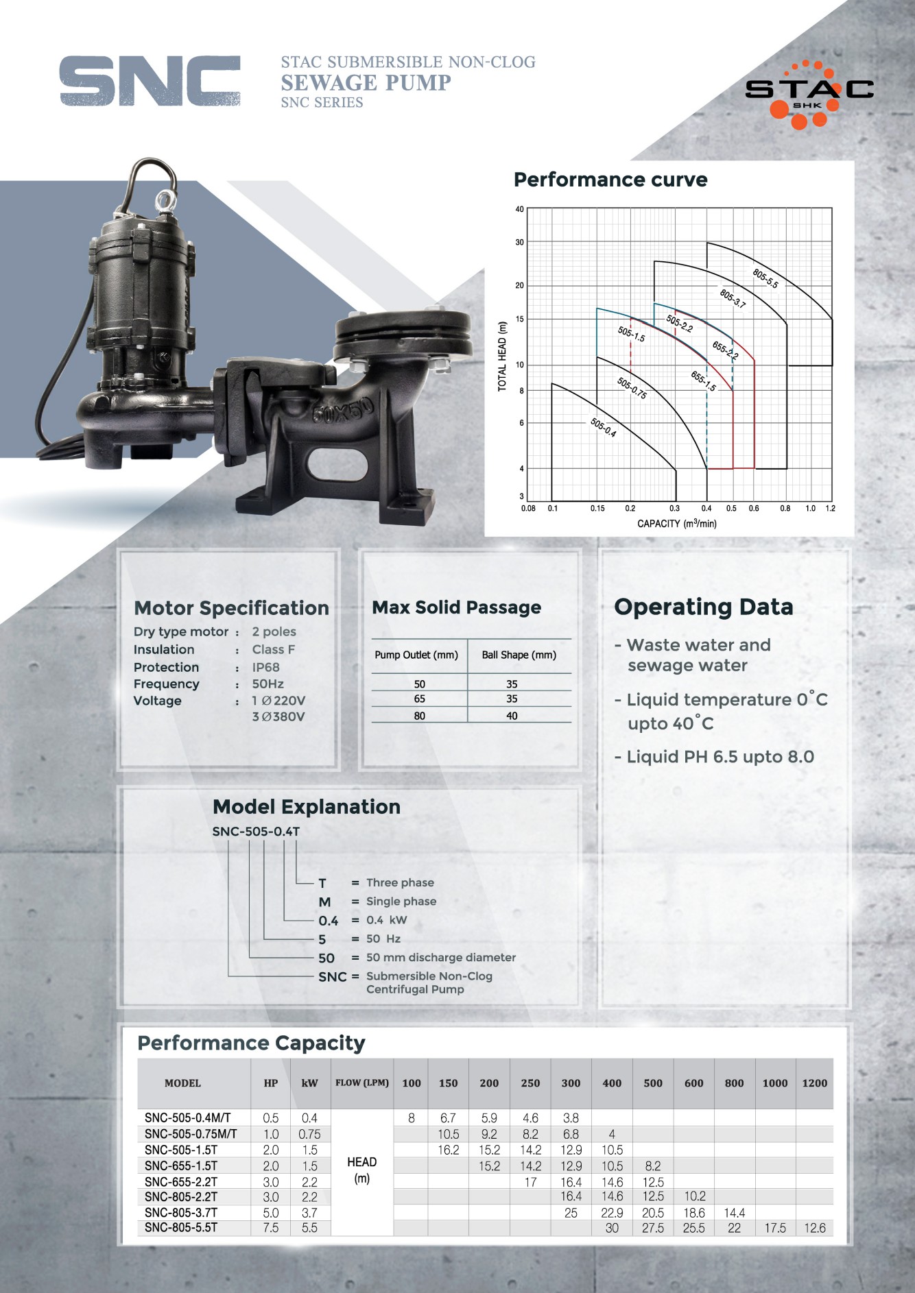 ปั้มจุ่มสูบน้ำเสียประสิทธิภาพสูบ