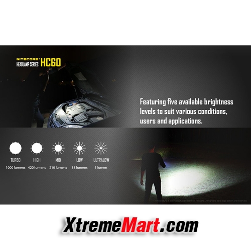 ชุดเซตไฟฉายคาดหัว Nitecore HC60 สว่าง 1000 ลูเมน มี 8 โหมด แสงขาวอมเหลือง พร้อมแบตเตอรี่และสายชาร์จ Micro USB