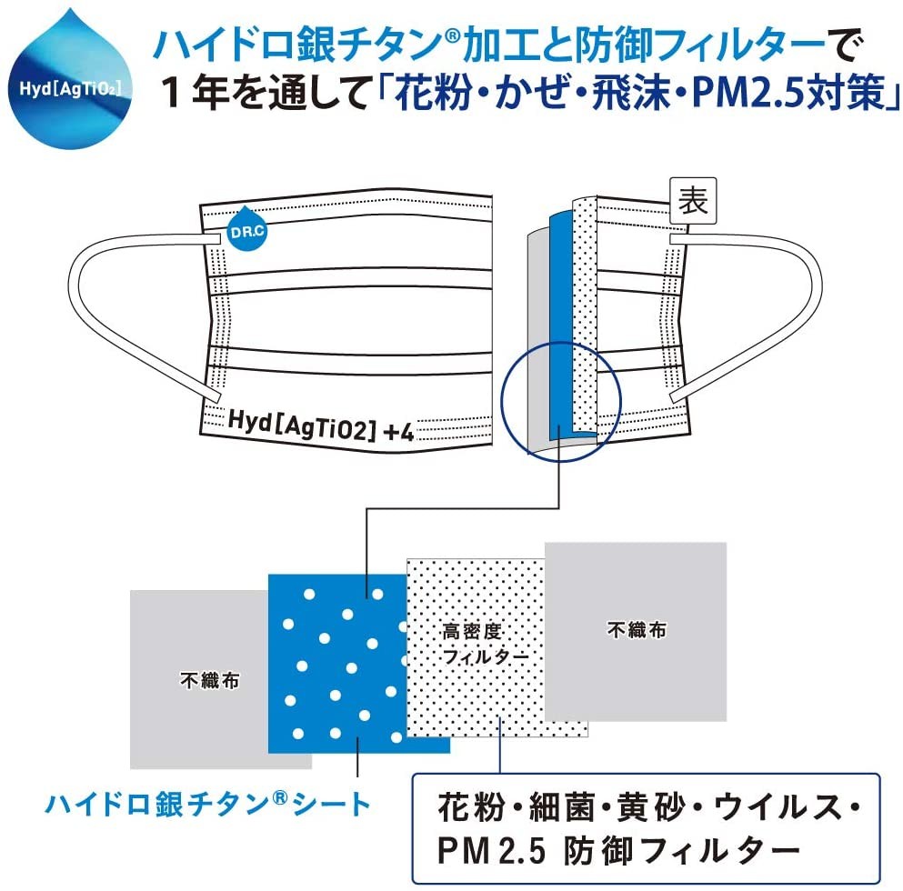 หน้ากากอนามัยสำหรับผู้ใหญ่ DR.C HydroSilver Titanium +10 Mask