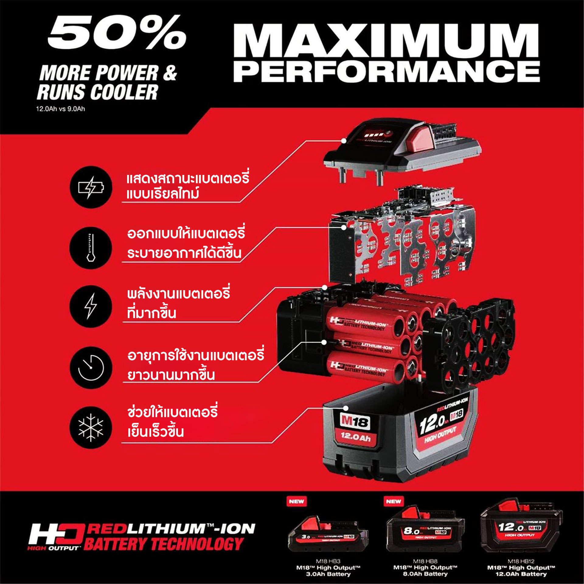 เครื่องเป่าลมไร้สาย MILWAUKEE รุ่น M18 F2BL-0