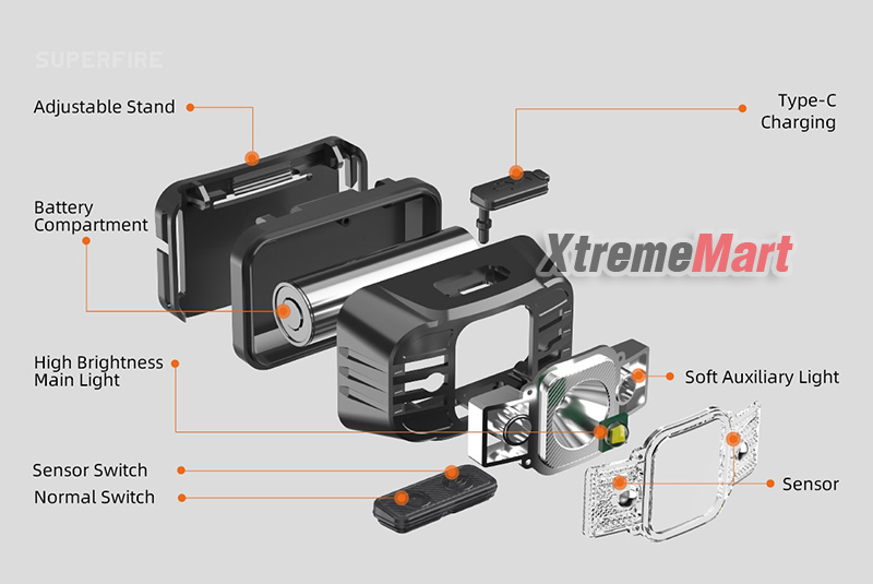 ไฟฉายคาดหัว Superfire HL75-S LED แสงขาว + ไฟข้างสีแดง พร้อมระบบ Sensor มือโบกเปิด-ปิด (ชุดละ)