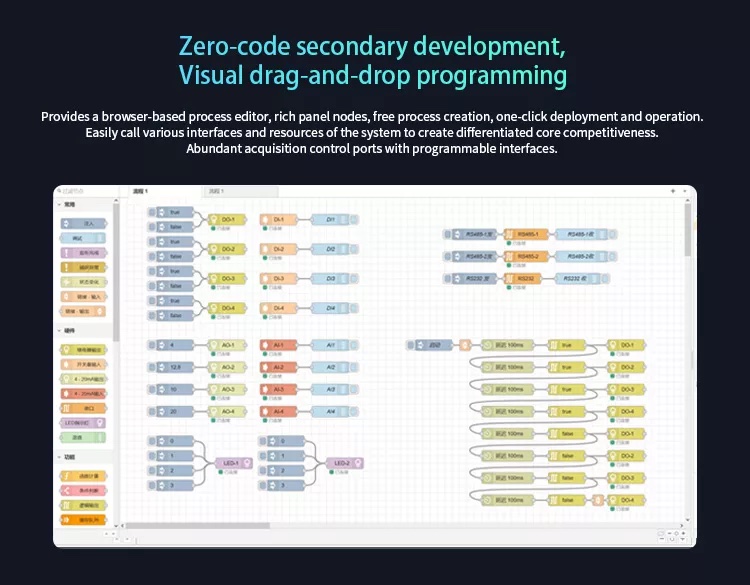 IoT Gateway EG8000mini Customized Logic programming by Node-Red