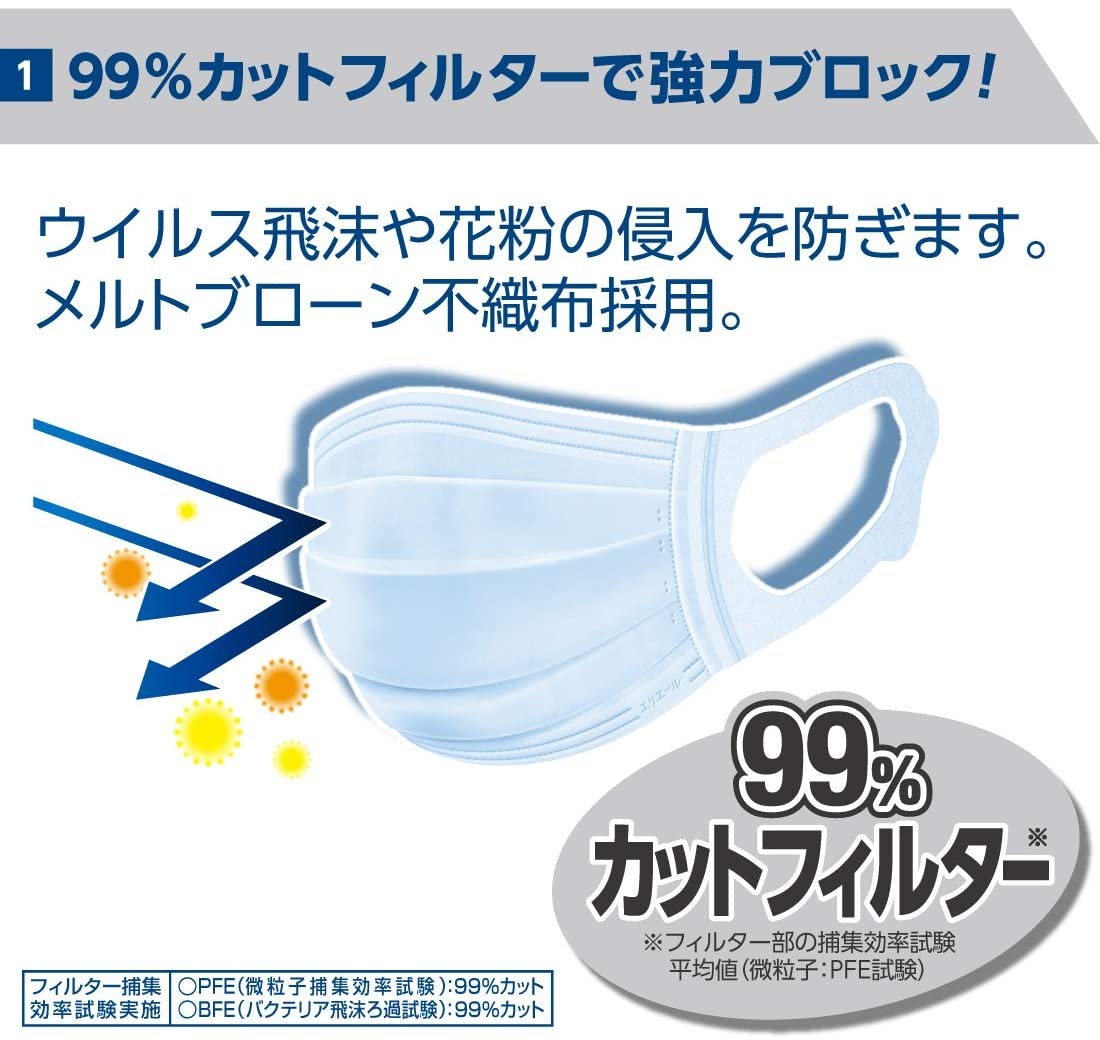 หน้ากากอนามัยสำหรับผู้ใหญ่ elleair HYPER BLOCK Mask (Pack of 7) - Normal Size