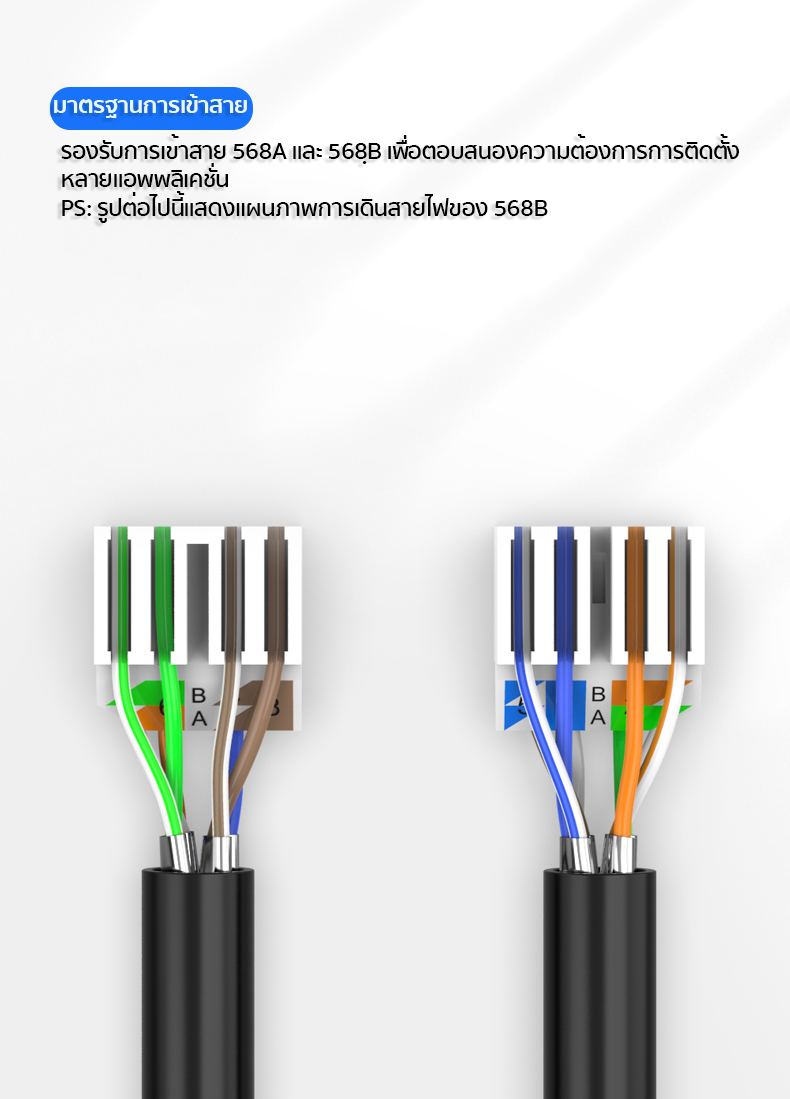 ขั้วต่อความยาวสายแลน (แบบตัว RJ45) Shieldedสำหรับงานวิศวกรรมและทั่วไป LX-C6A601