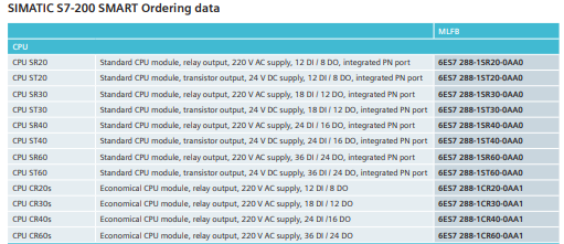 SIMATIC S7-200 SMART PLC S7-200 SMART