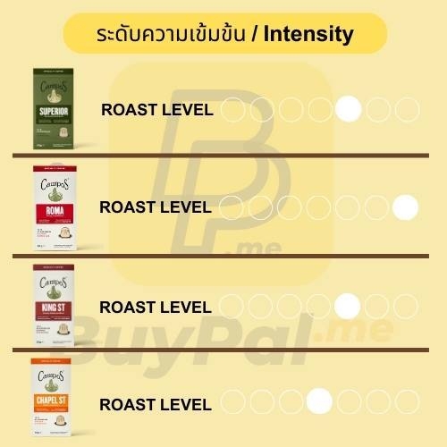 Campos Specialty Coffee Capsules [Nespresso Capsules Pk10]