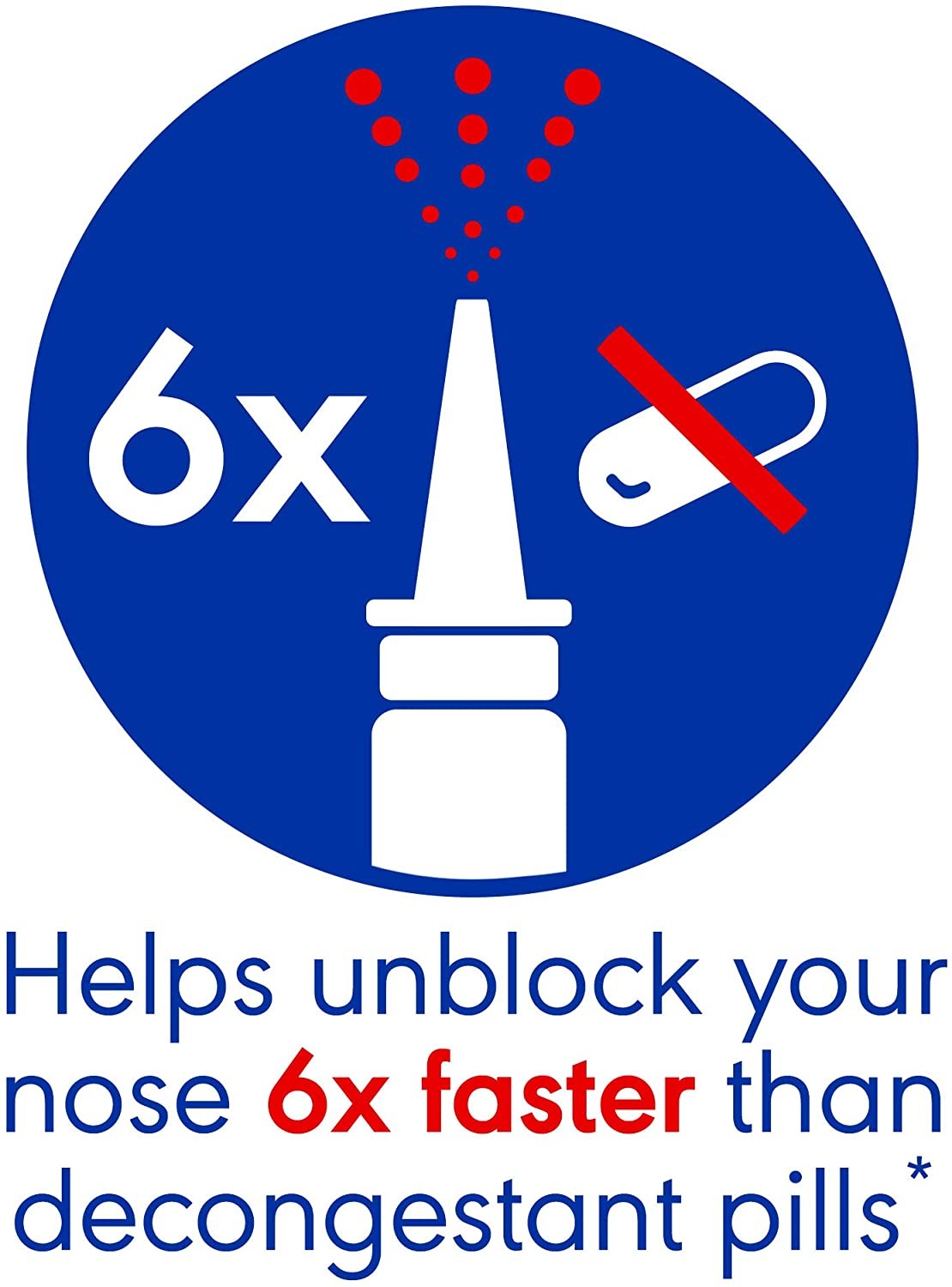 สเปรย์พ่นจมูกบรรเทาอาการภูมิแพ้สำหรับเด็กโตและผู้ใหญ่ gsk Otrivine Allergy Relief Nasal Spray