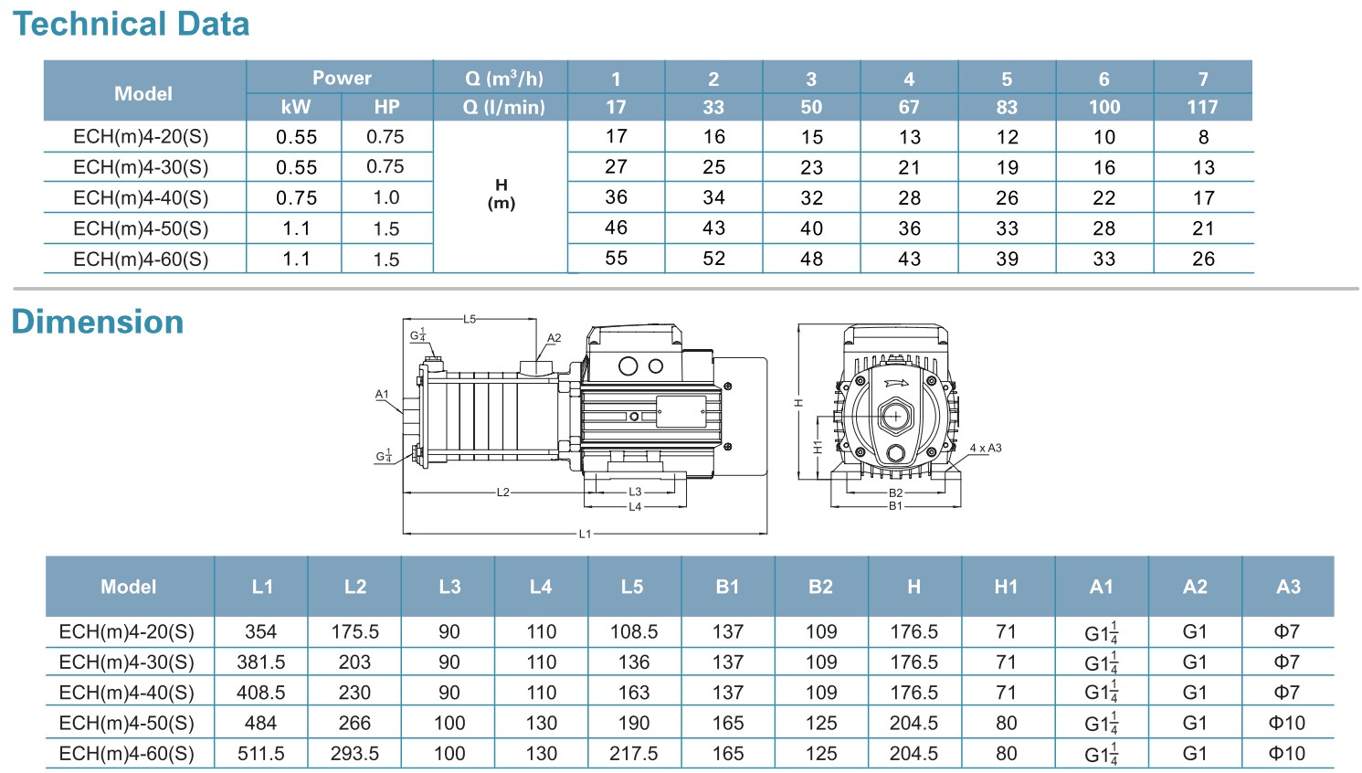 LEO ECH(S) ปั้มน้ำหอยโข่งสแตนเลสหลายใบพัด