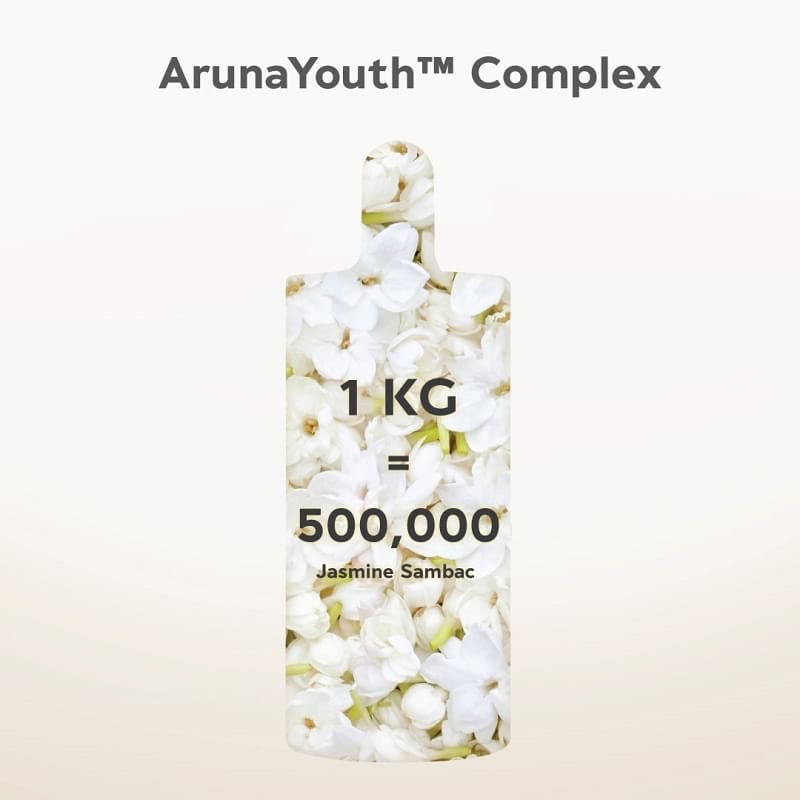 พร้อมส่ง Panpuri Revive ArunaYouth Complex Probiotic Age Delay SOS Serum 30mL ปัญญ์ปุริ เซรั่มกู้ผิวจากริ้วรอยแห่งวัย