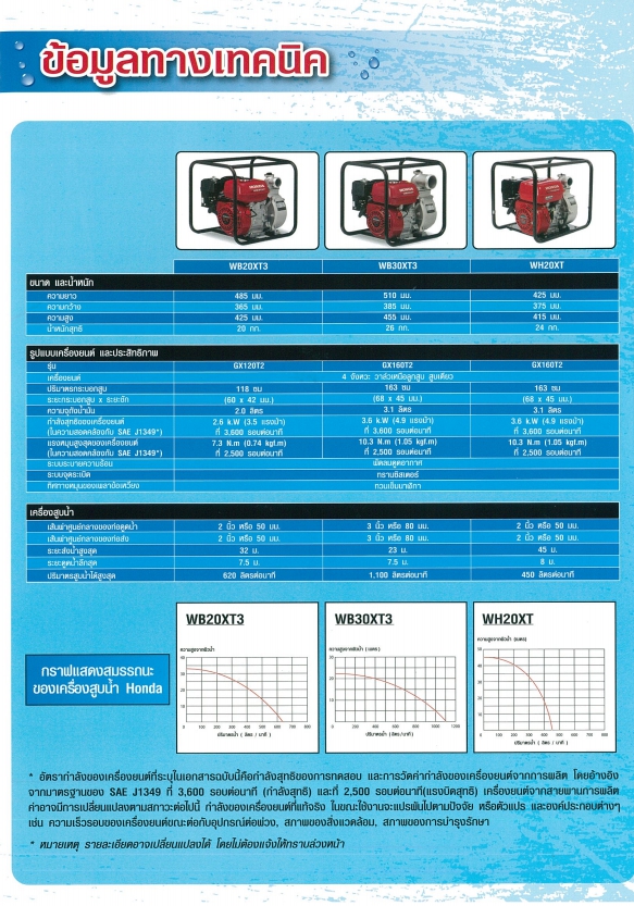 เครื่องสูบน้ำHondaรุ่น WB20XT