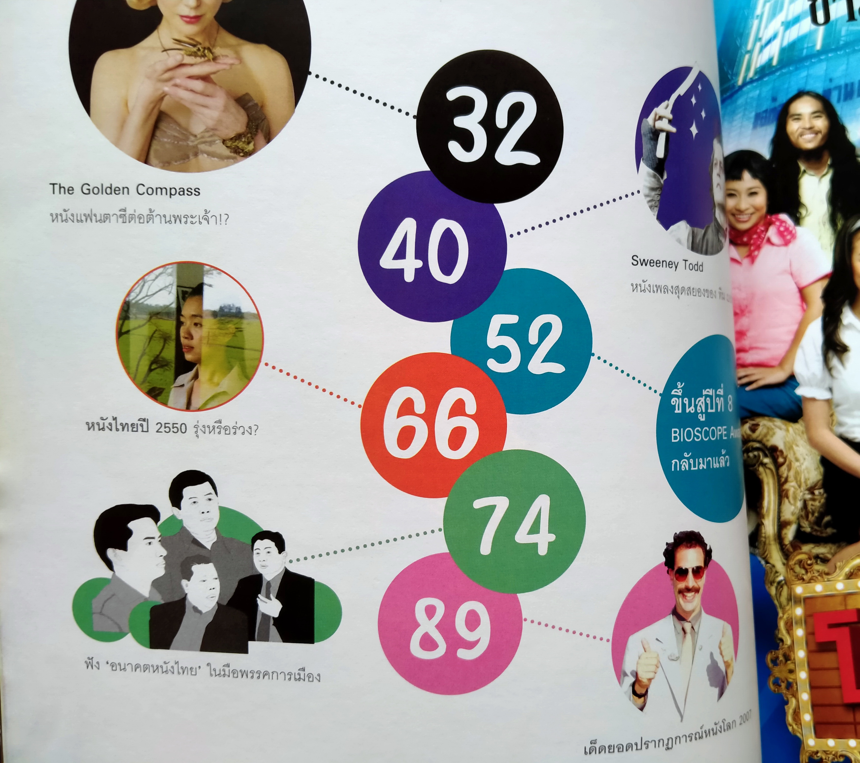 Bioscope ฉบับที่ 73 (ขึ้นสู่ปีที่ 8)