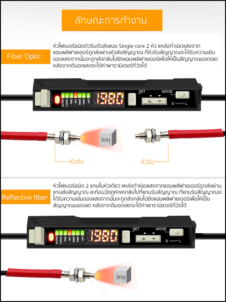 ไฟเบอร์ออฟติกเซนเซอร์ (Fiber Optic Sensor) M3M4M6 หัวตรง/หัวงอ 90/Through-beam/Reflective