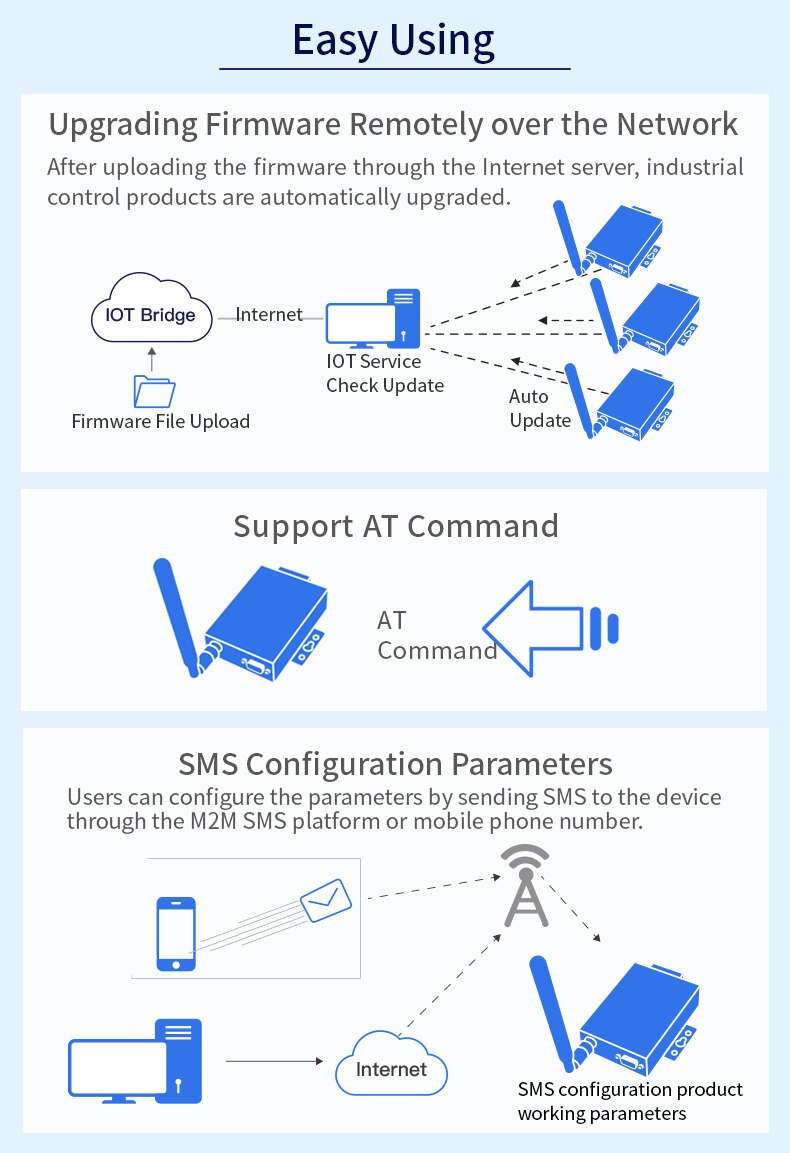 อุปกรณ์แปลงสัญญาณ RS485/RS232 TO 4G DTU (HF2411)