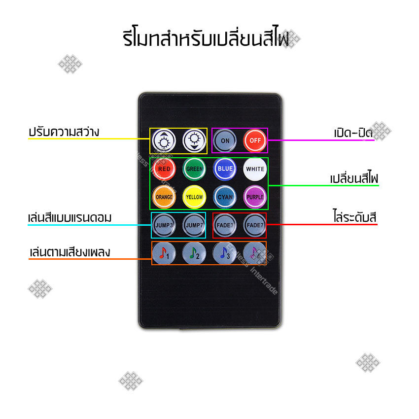 Elit ไฟสำหรับติดรถยนต์ พร้อมรีโมท สำหรับเปลี่ยนสีไฟ LED Strip Light RGB 12V