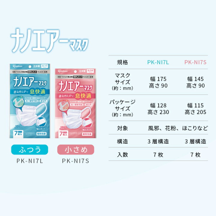 หน้ากากอนามัยสำหรับเด็กโตและผู้ใหญ่ IRIS Healthcare NANO Air 3D Mask (Pack of 7)