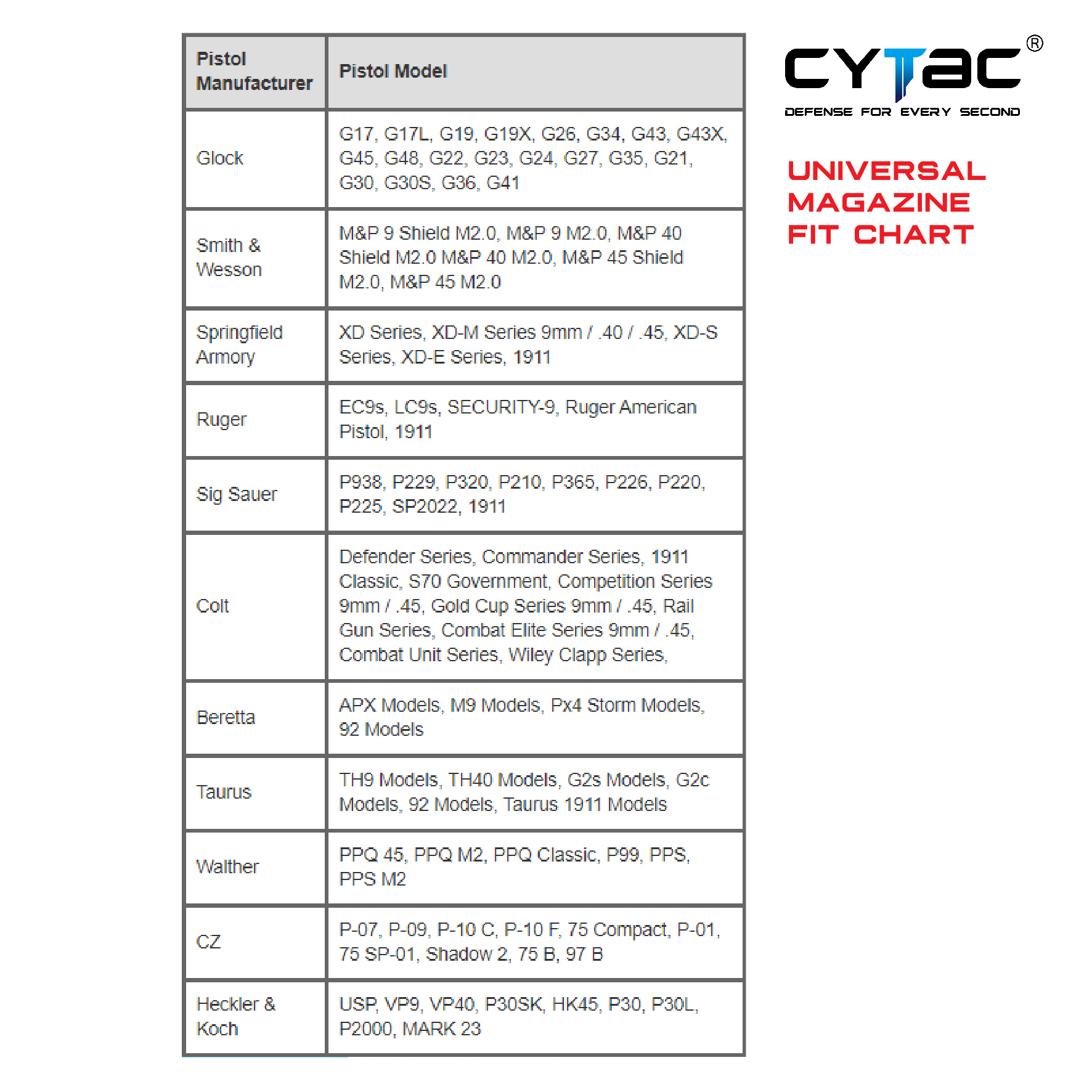 CYTAC thailand ซองแม็กกาซินเดี่ยว
