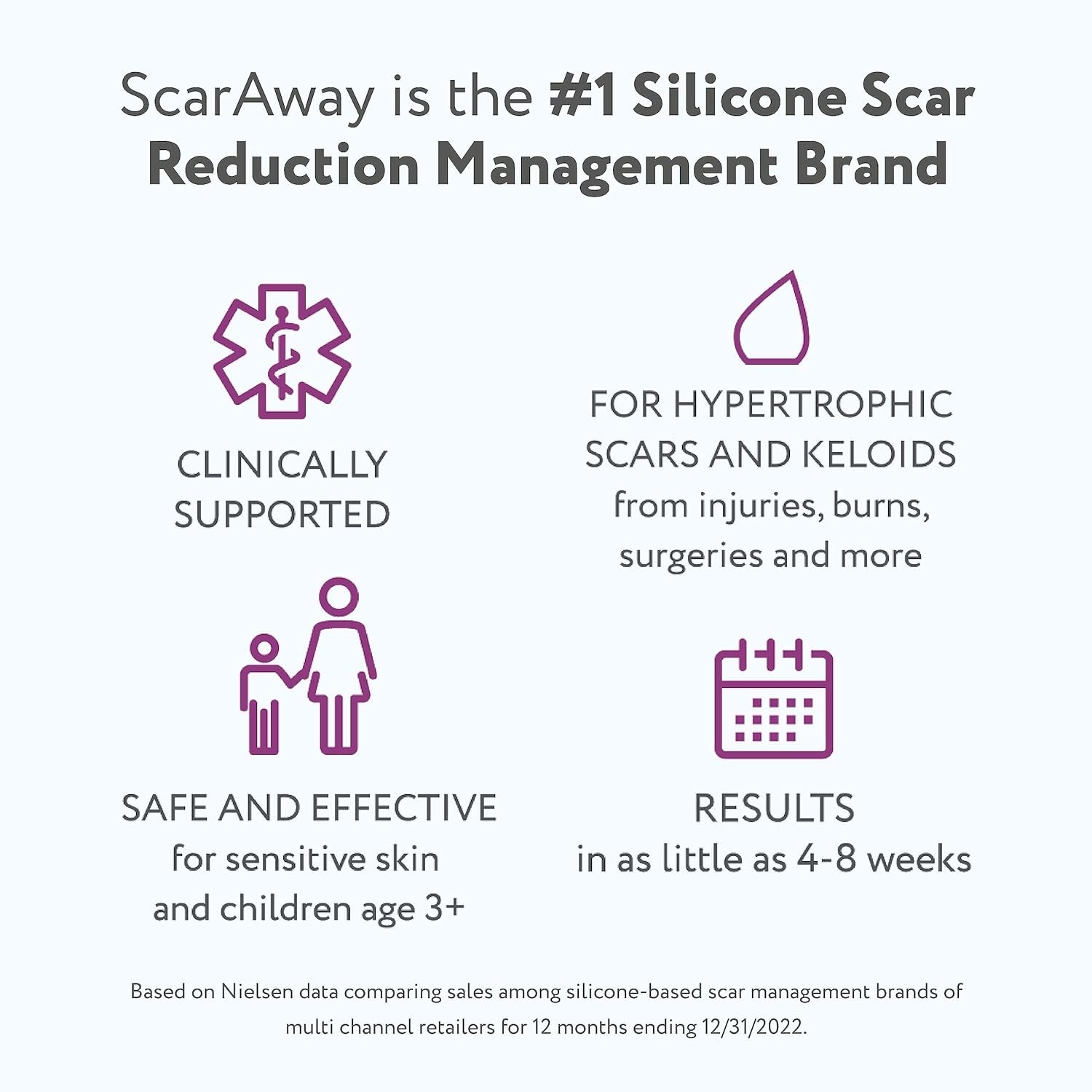 เจลซิลิโคนลดรอยแผลเป็น ScarAway Silicone Scar Gel (10g)
