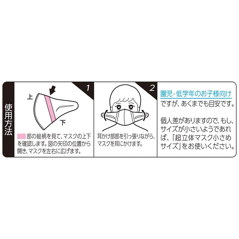 หน้ากากป้องกันฝุ่นละอองและเชื้อโรคสำหรับเด็ก unicharm 3D Mask for Kids