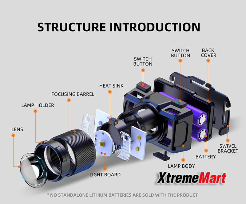 ไฟฉายคาดหัว Superfire HL25 แสงขาว + ไฟข้างสีแดง พร้อมระบบ Sensor มือโบกเปิด-ปิด (ชุดละ)