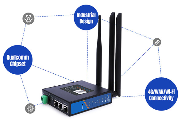 Industrial Cellular Router VPN - เราเตอร์รีโมทระยะไกล USR-G806W