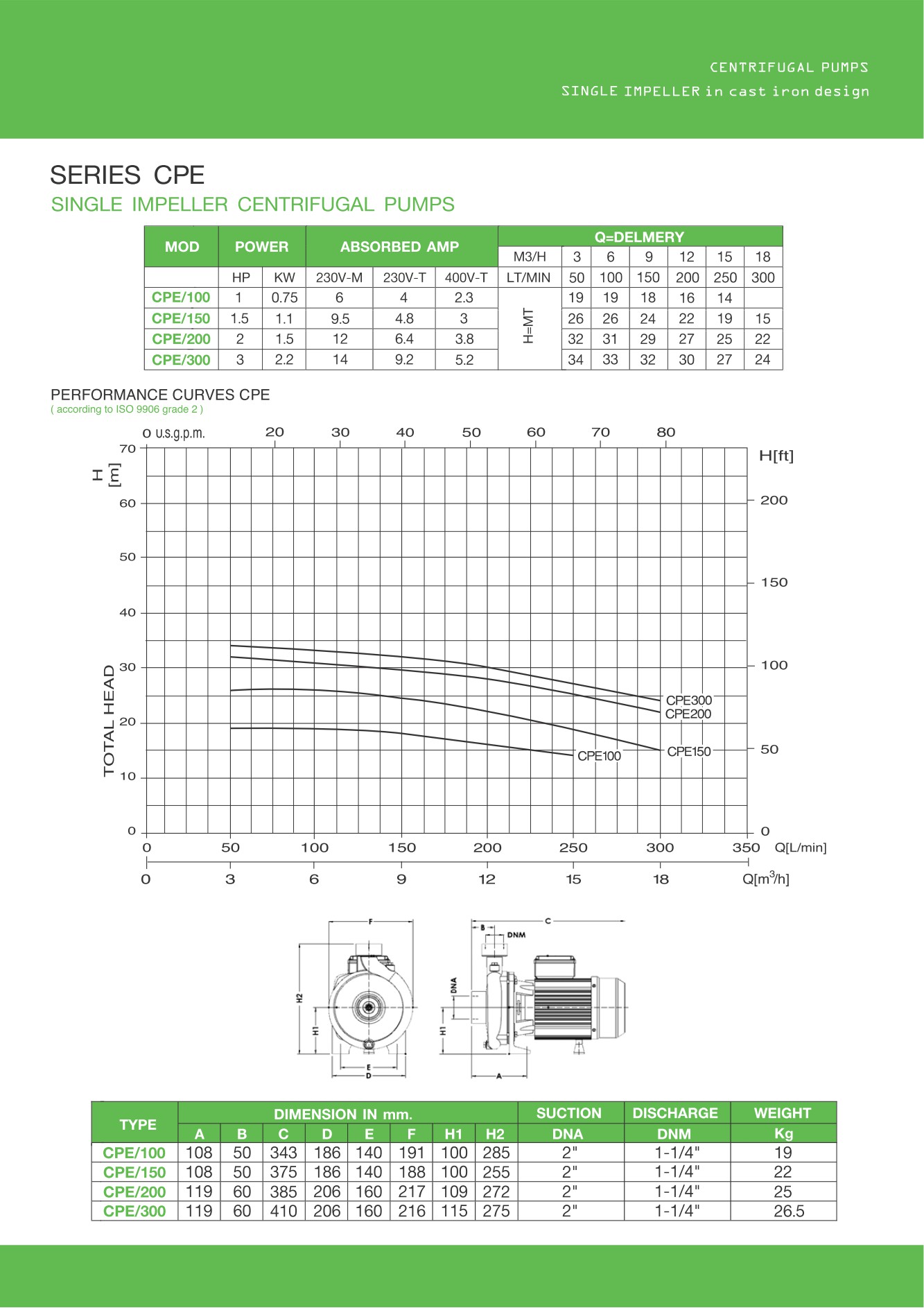 STAC CPE ปั้มน้ำหอยโข่งเหล็กหล่อ