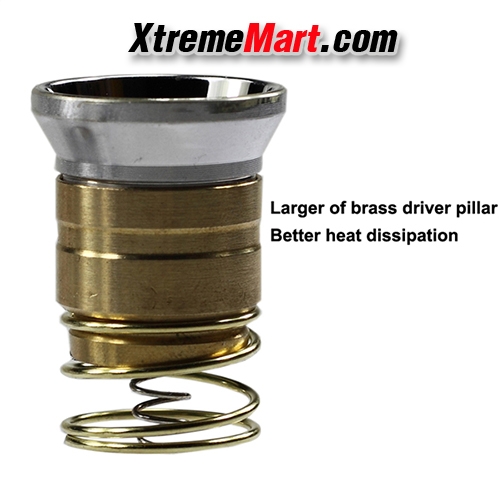 หลอด LED แสงขาว ความเข้มสูง CREE XP-L HI V3 6500K 1 Mode OP P60 Drop-in (หลอดละ)