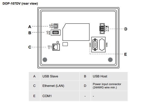 Delta HMI DOP-100 Series Model:DOP-107DV 7" 1 COM port + 1 Ethernet port