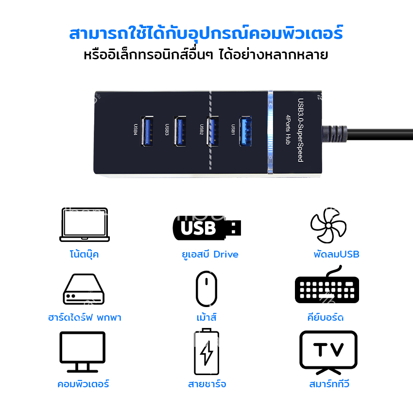ilban อะแดปเตอร์ เพิ่มช่องUSB 3.0 พอร์ตความเร็วสูง5Gbps 4 ช่อง ยาว1.2เมตร รุ่น USB3.0 Splitter 1.2m W8TV