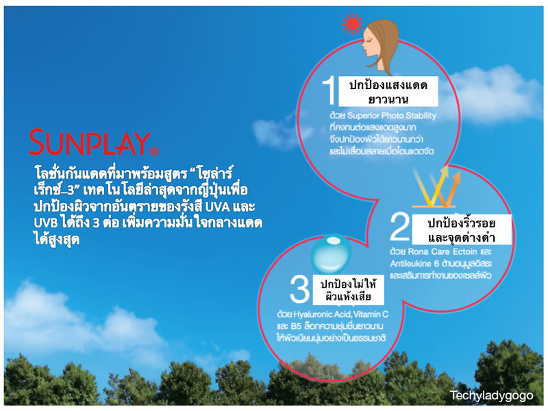 Sunplay Super Block SPF50+ PA++++ 27mL ปกป้องผิวจากแสงแดดด้วยสูตร Solarex-3 มีความคงทนต่อแสงแดดสูงมาก กันน้ำกันเหงื่อได้อย่างดีเยี่ยม และไม่เหนียวเหนอะหนะ