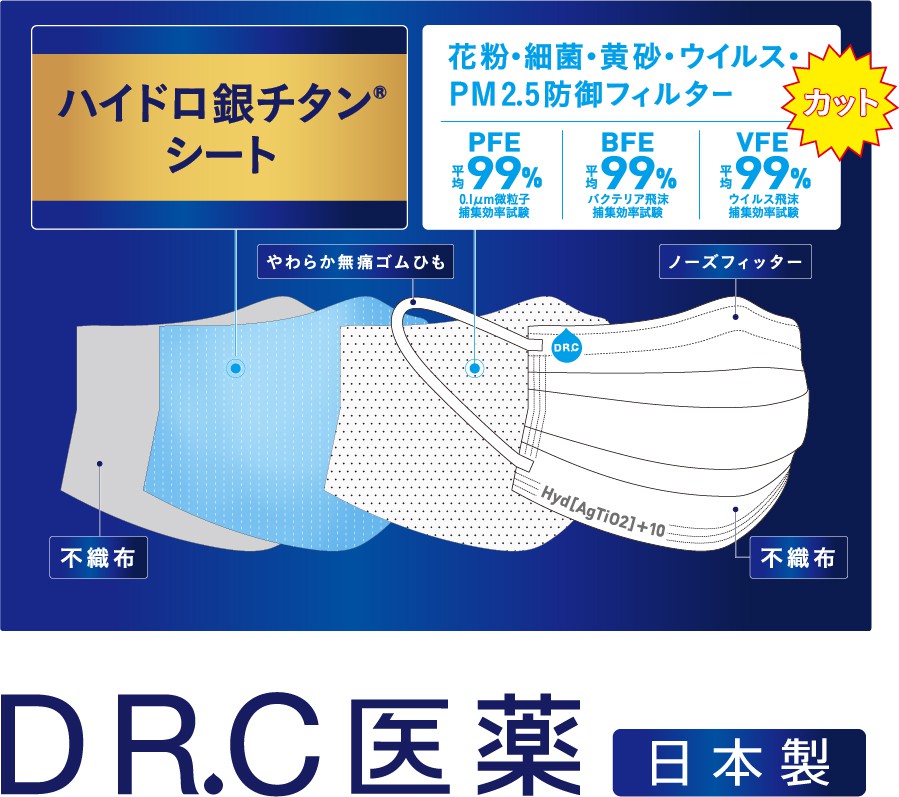 หน้ากากอนามัยสำหรับผู้ใหญ่ DR.C HydroSilver Titanium +10 Mask