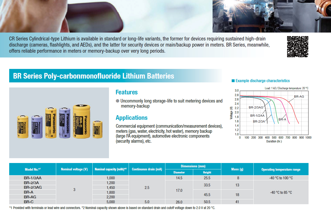 แบตเตอรี่ Panasonic BR-2/3AG 3V 1450mAh ความจุมากกว่า BR-2/3A PLC Battery w/Plug