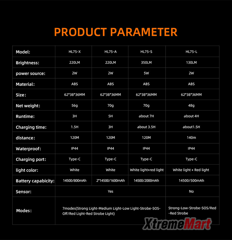 ไฟฉายคาดหัว Superfire HL75-S LED แสงขาว + ไฟข้างสีแดง พร้อมระบบ Sensor มือโบกเปิด-ปิด (ชุดละ)