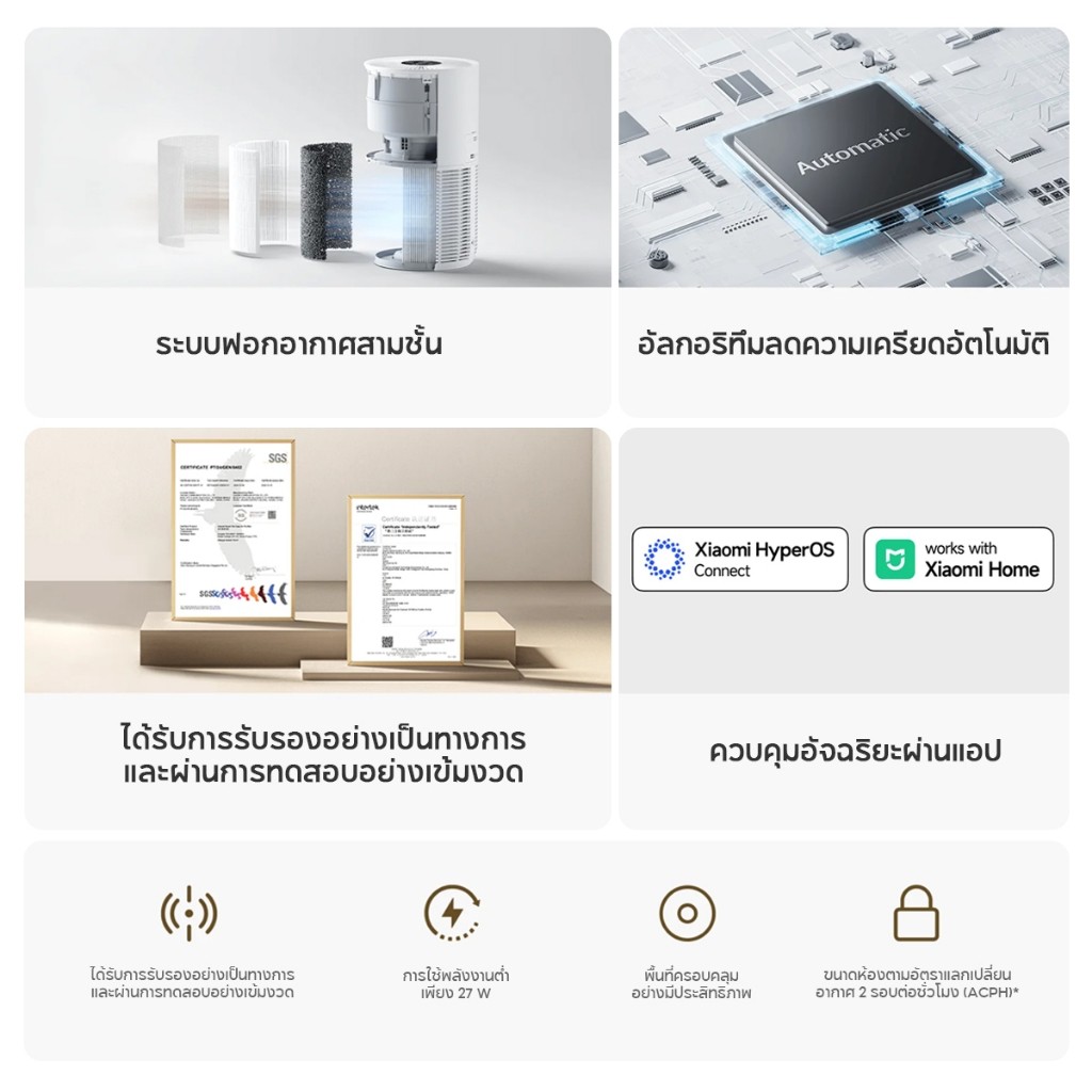 รุ่นล่าสุด Xiaomi Smart Pet Care Air Purifier ระบบกรองสามชั้น ขจัดกลิ่นสัตว์เลี้ยง กำจัดขนและรังแค