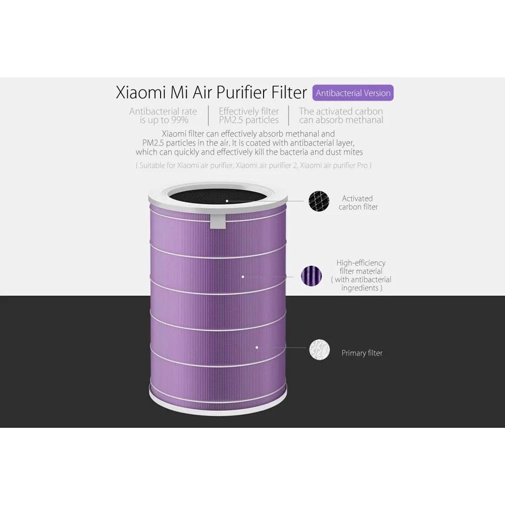 ส่งด่วน ของแท้ Xiaomi Mi Air Purifier Filter ไส้กรองเครื่องฟอกอากาศ สำหรับ 2, 2H, 2S, 3, 3H, Pro