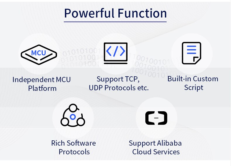 อุปกรณ์แปลงสัญญาณ RS485/RS232 TO 4G DTU (HF2411)
