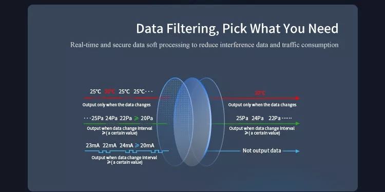 IoT Gateway EG8000mini Customized Logic programming by Node-Red