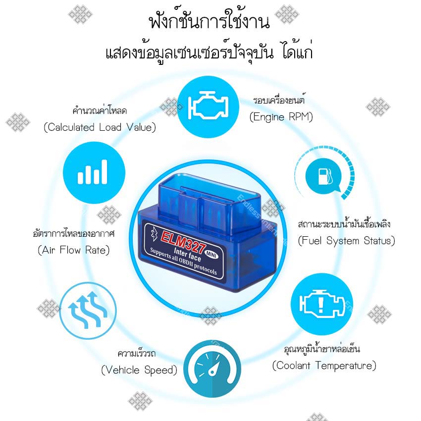 Elit Mini OBD II อุปกรณ์ตรวจเช็คสภาพรถยนต์ส่งข้อมูลไร้สายบลูทูธ รุ่น ELM327