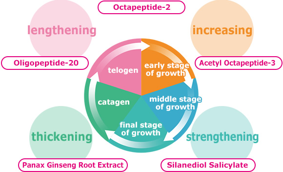 (Limited Mickey Mouse) ANGFA Scalp-D Beaute Pure Free Eyelash Serum 6mL เซรั่มบำรุงขนตาช่วยให้ขนตายาวขี้น และแข็งแรง ดกดำ เรียงตัวสวย ไม่หลุดง่าย