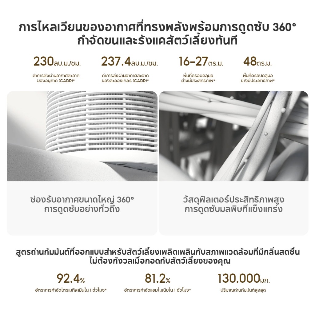 รุ่นล่าสุด Xiaomi Smart Pet Care Air Purifier ระบบกรองสามชั้น ขจัดกลิ่นสัตว์เลี้ยง กำจัดขนและรังแค