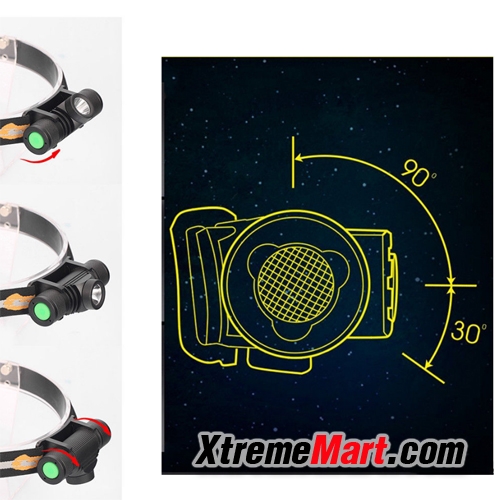 ชุดไฟฉายคาดหัว 1หลอด บอดี้อลูมินั่ม สว่าง 1000ลูเมนส์ แสงขาว + แบตเตอรี่18650 + สายชาร์จ USB