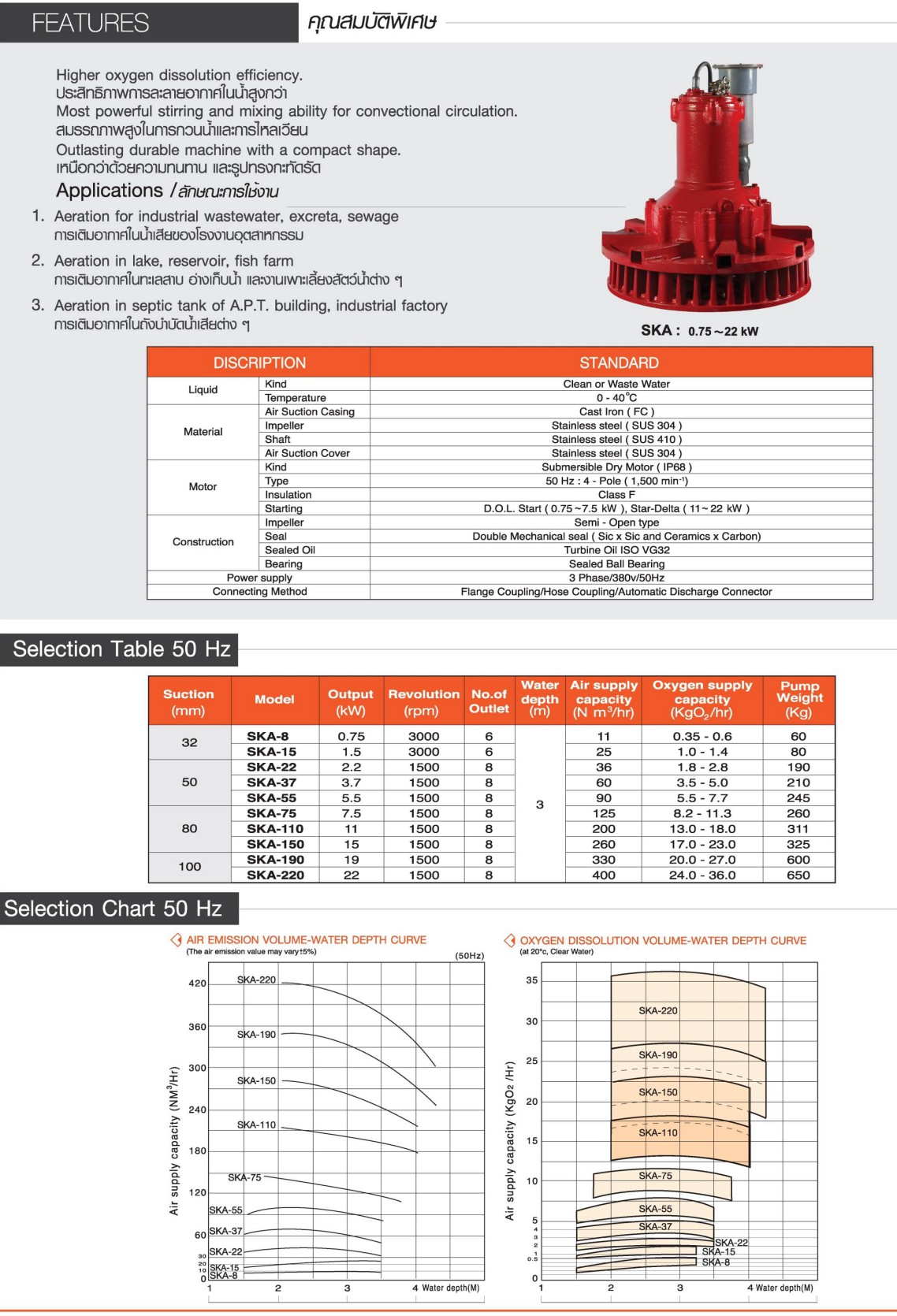 เครื่องเติมอากาศใต้น้ำในงานบำบัดน้ำเสีย
