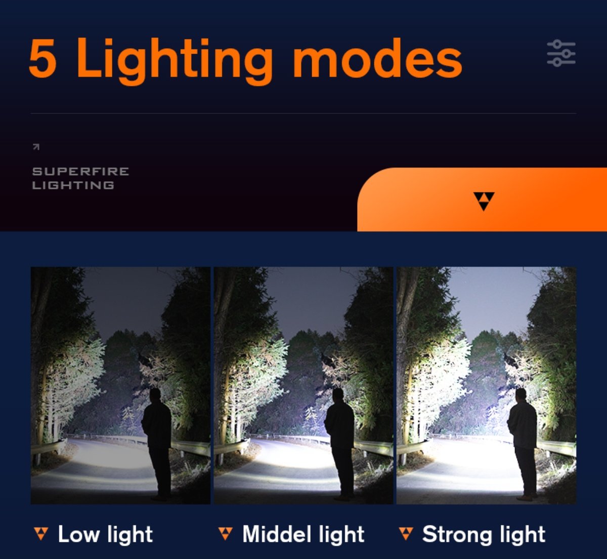 ชุดเซตไฟฉาย SuperFire รุ่น A20 แสงขาว 1700ลูเมนส์ พร้อมแบตเตอรี่ และสายชาร์จ USB Rechargeable